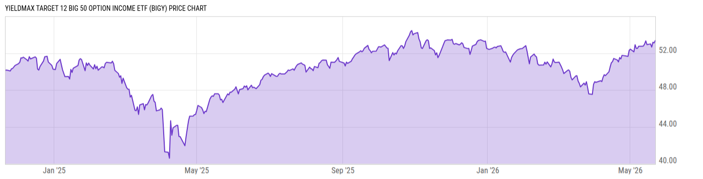 Price Chart