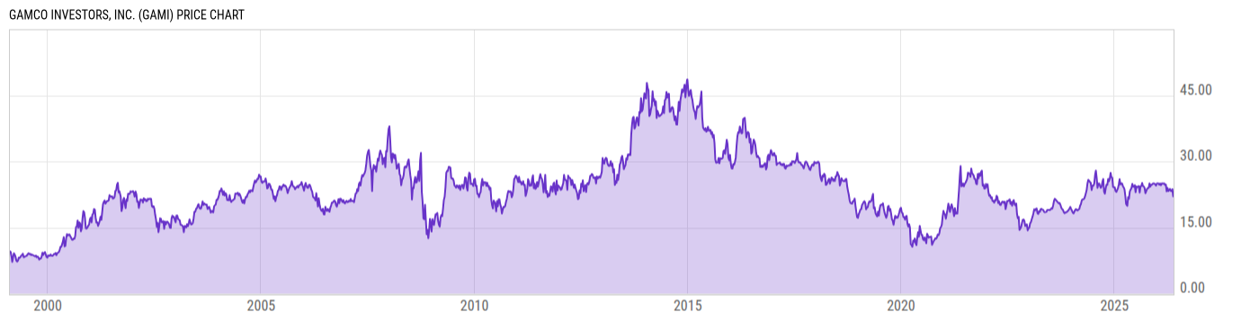 Price Chart