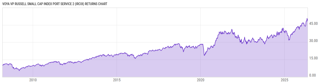 Returns Chart