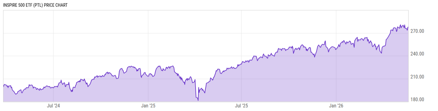 Price Chart