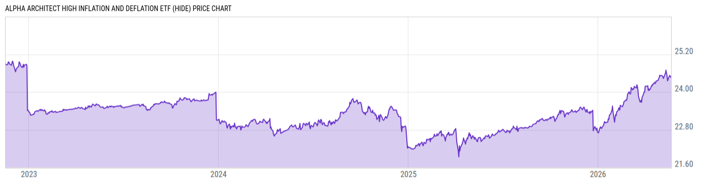 Price Chart