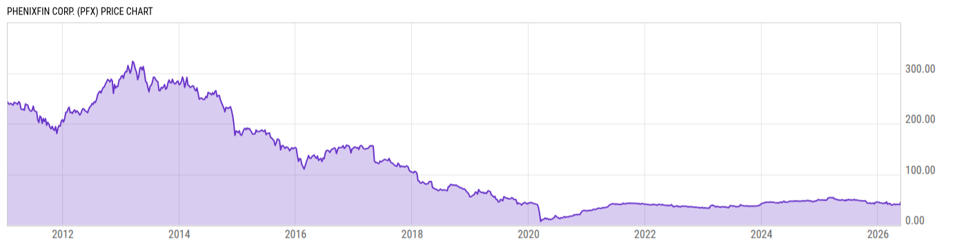 Price Chart