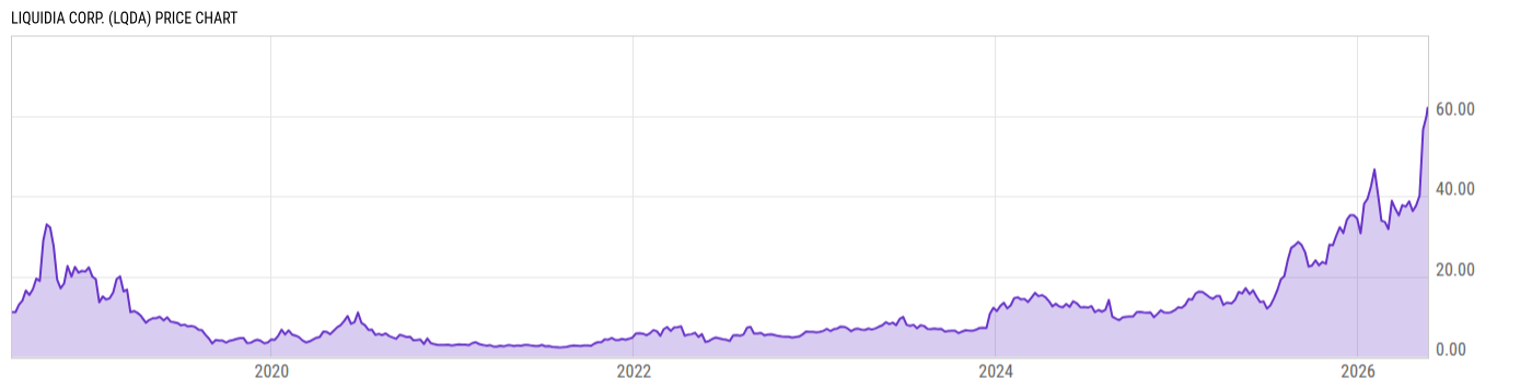 Price Chart