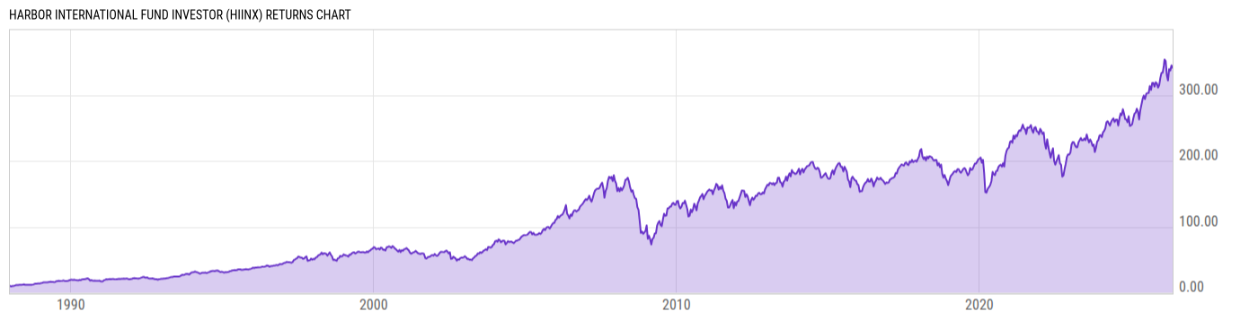 Returns Chart
