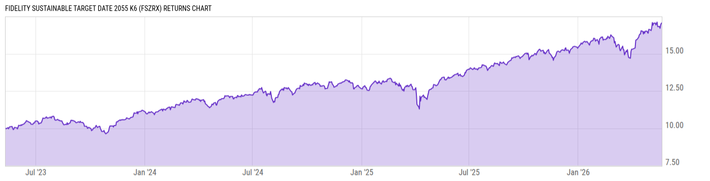 Returns Chart