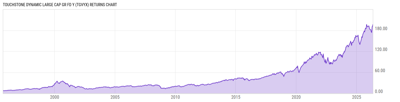 Returns Chart