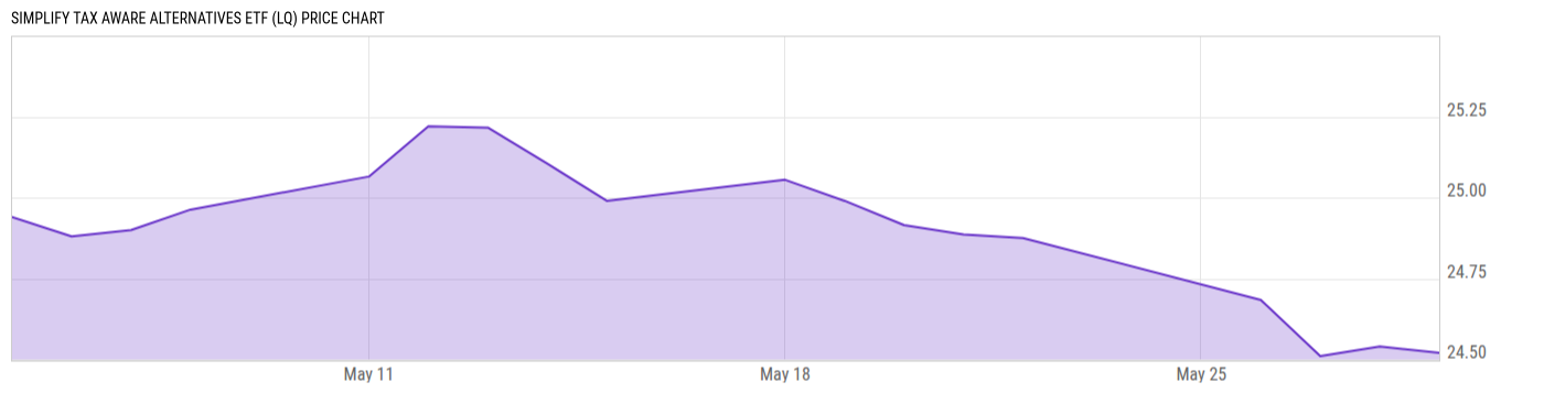 Price Chart