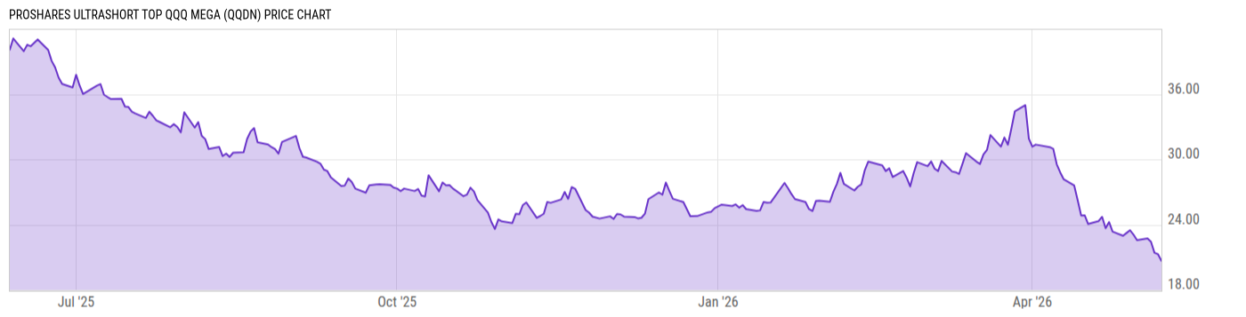 Price Chart