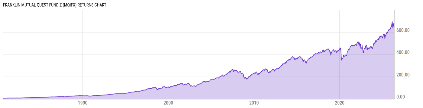 Returns Chart
