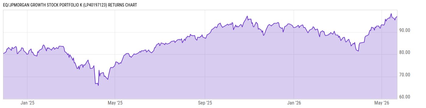 Returns Chart