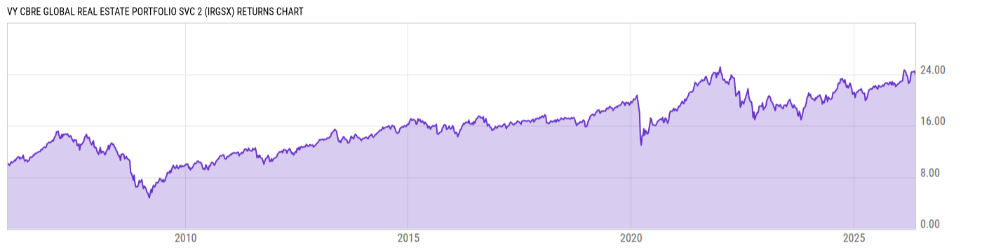 Returns Chart
