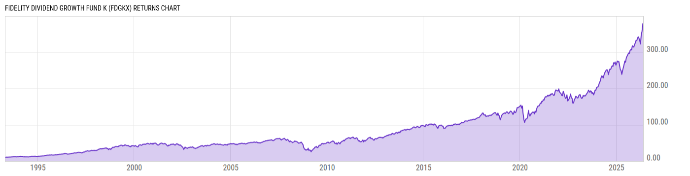 Returns Chart