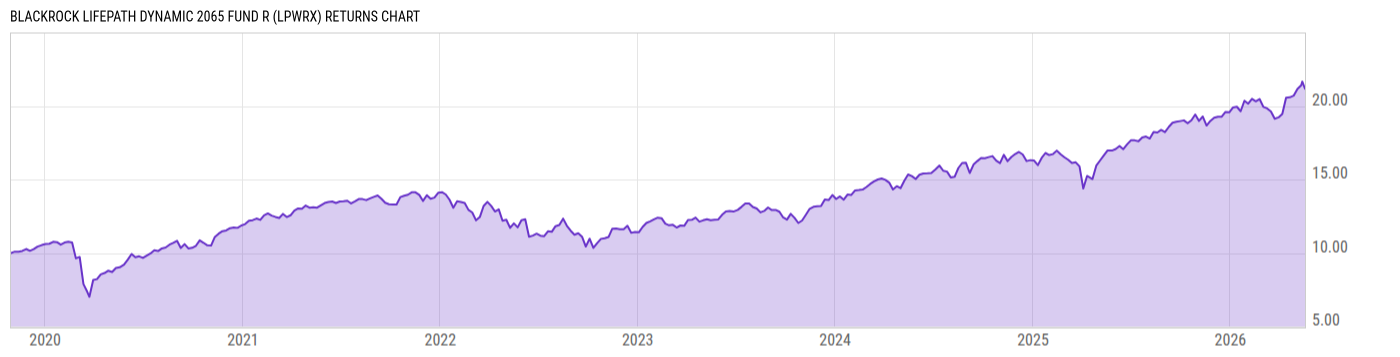 Returns Chart