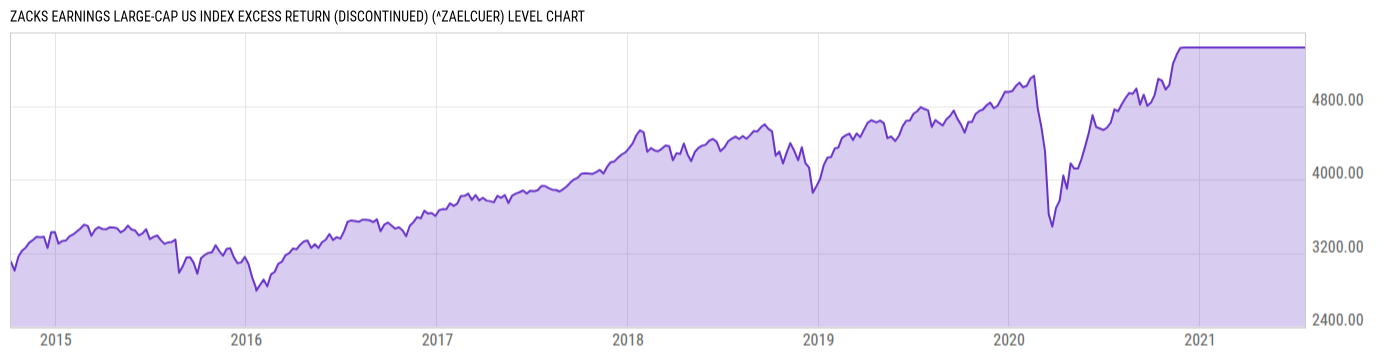 Level Chart