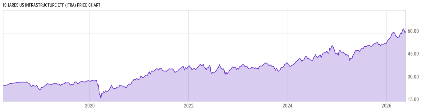 Price Chart