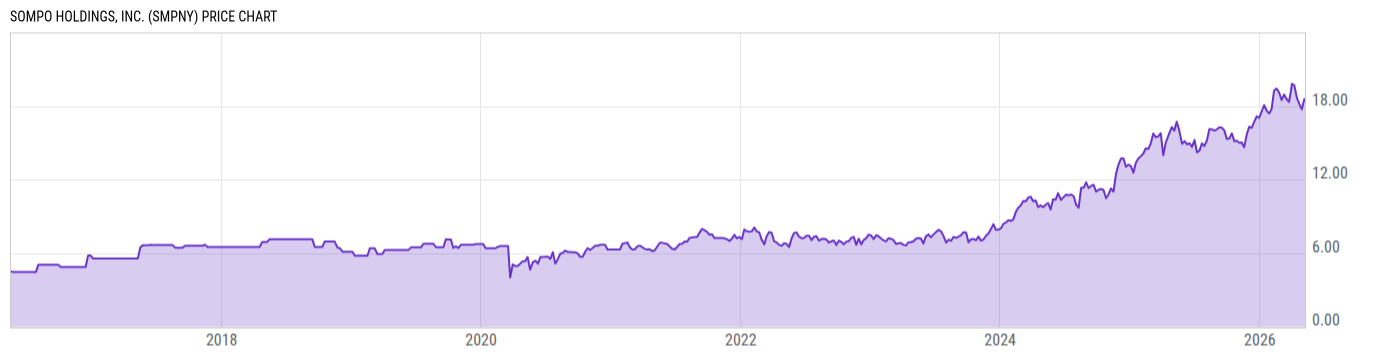 Price Chart