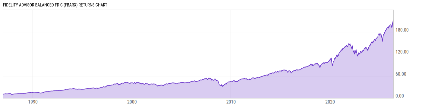 Returns Chart