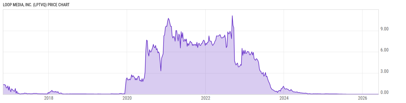 Price Chart