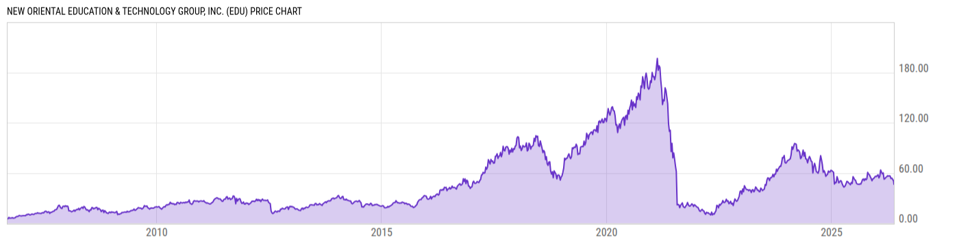 Price Chart