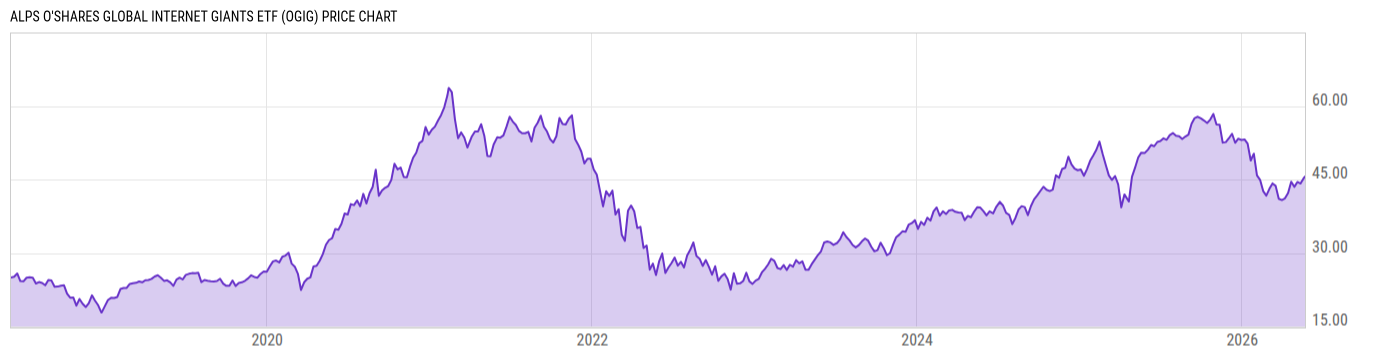 Price Chart