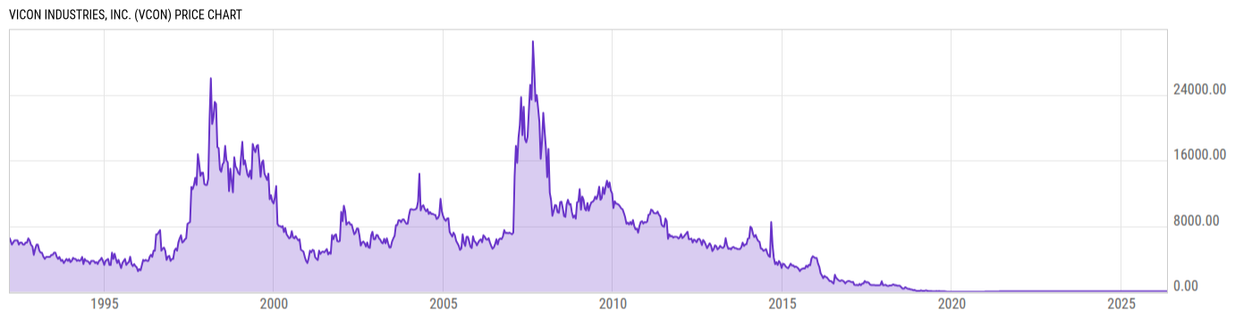 Price Chart