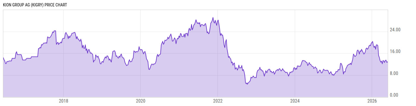 Price Chart