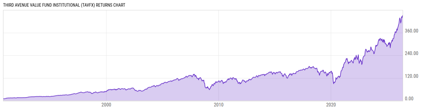 Returns Chart