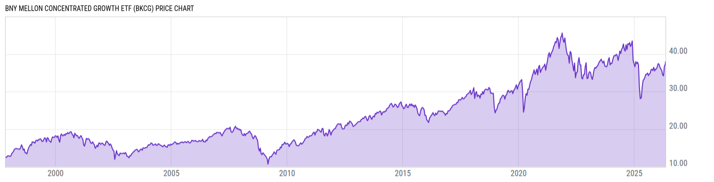 Price Chart