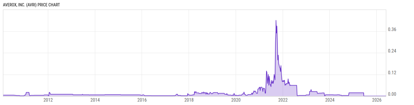 Price Chart
