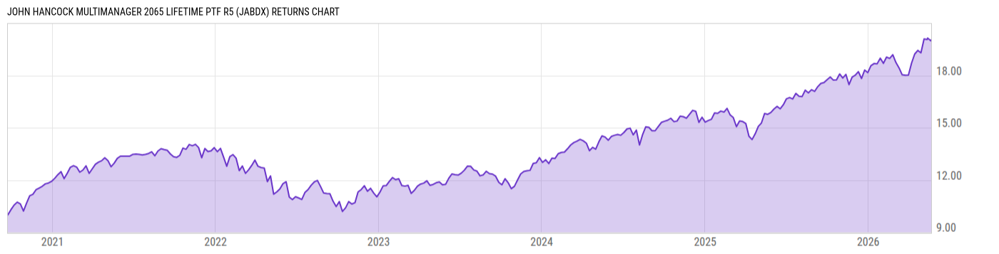 Returns Chart