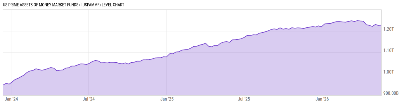 Level Chart