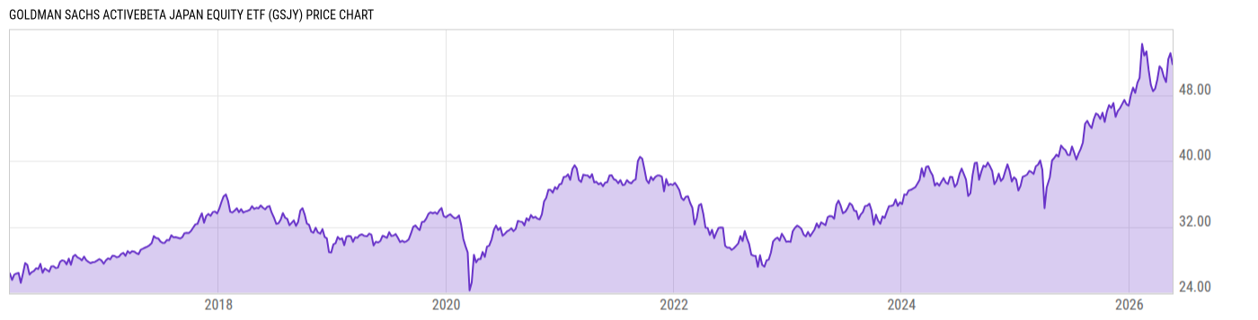 Price Chart