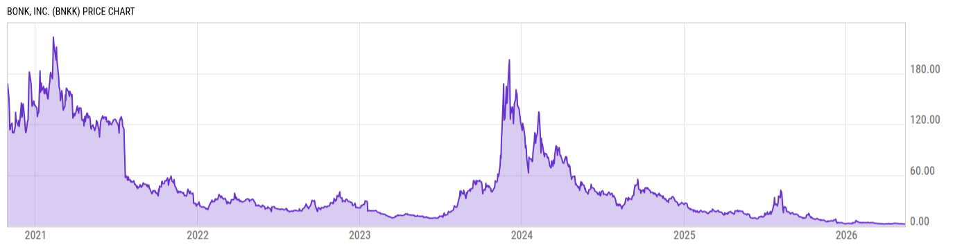 Price Chart