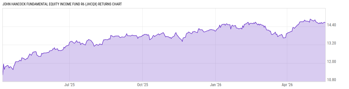 Returns Chart