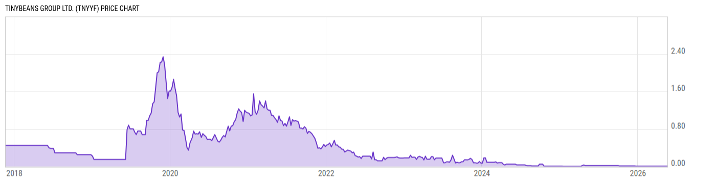 Price Chart