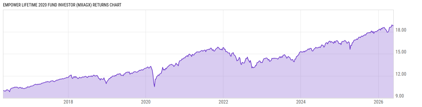 Returns Chart