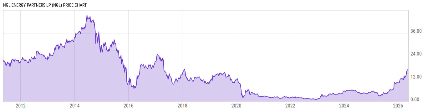Price Chart
