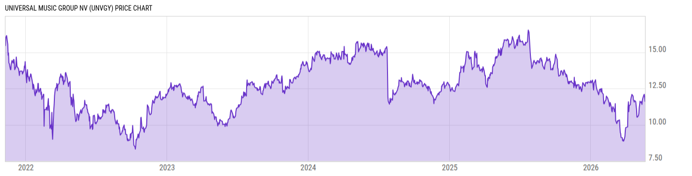 Price Chart