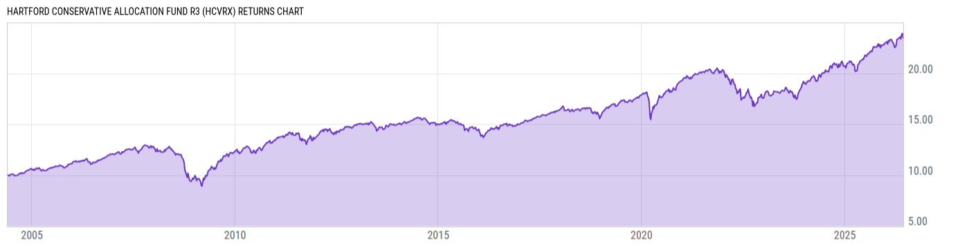 Returns Chart