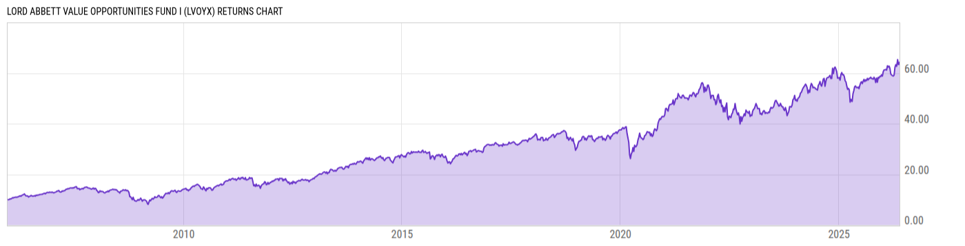 Returns Chart