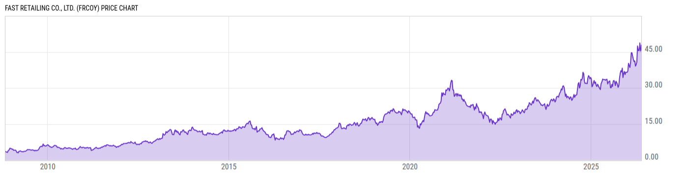 Price Chart