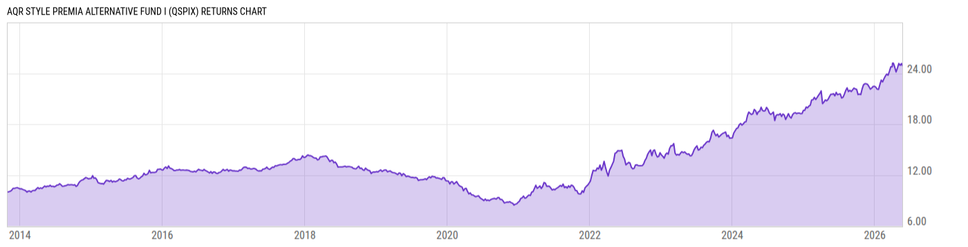 Returns Chart