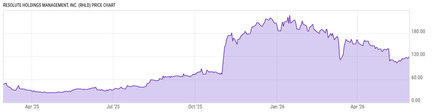 Price Chart