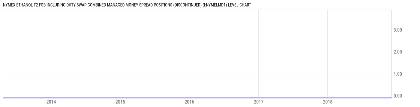 Level Chart