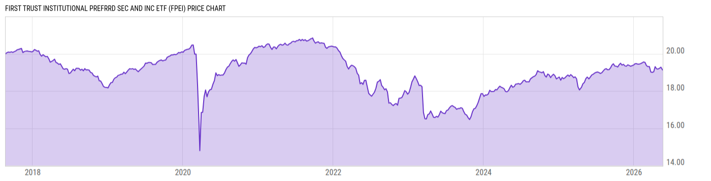Price Chart
