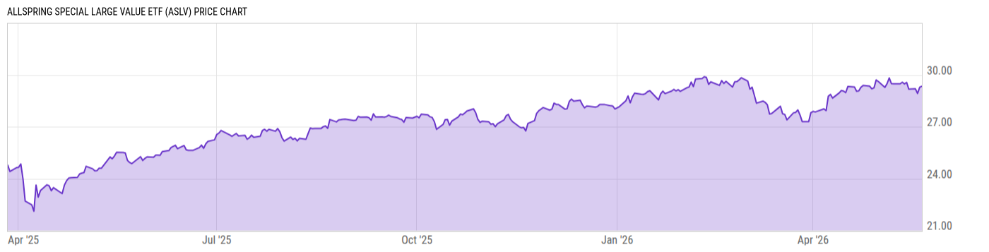 Price Chart