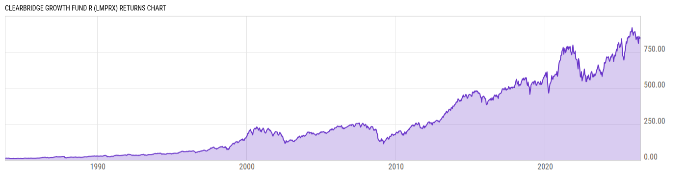 Returns Chart