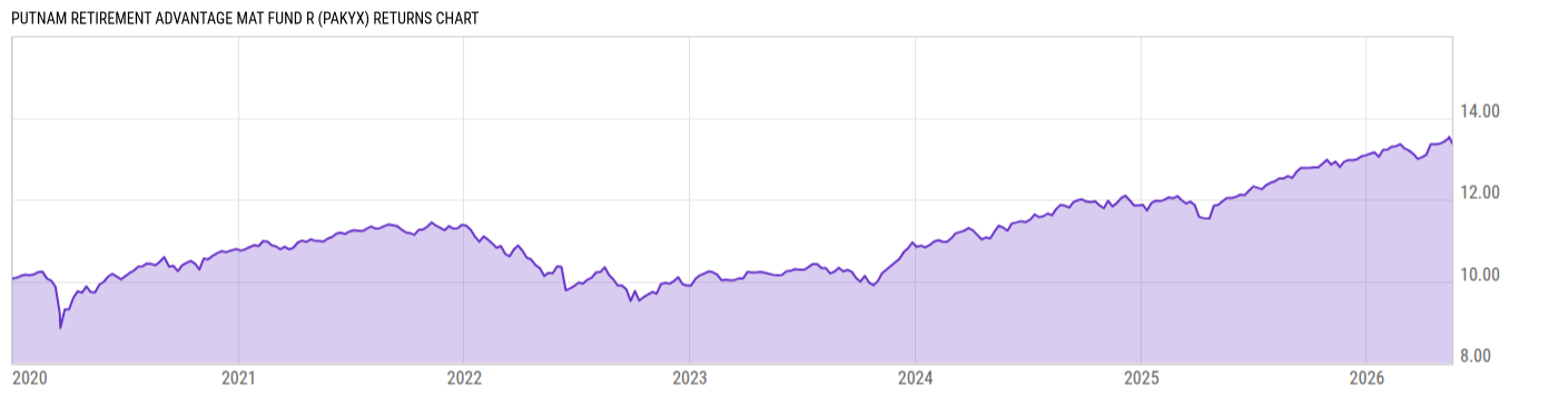 Returns Chart