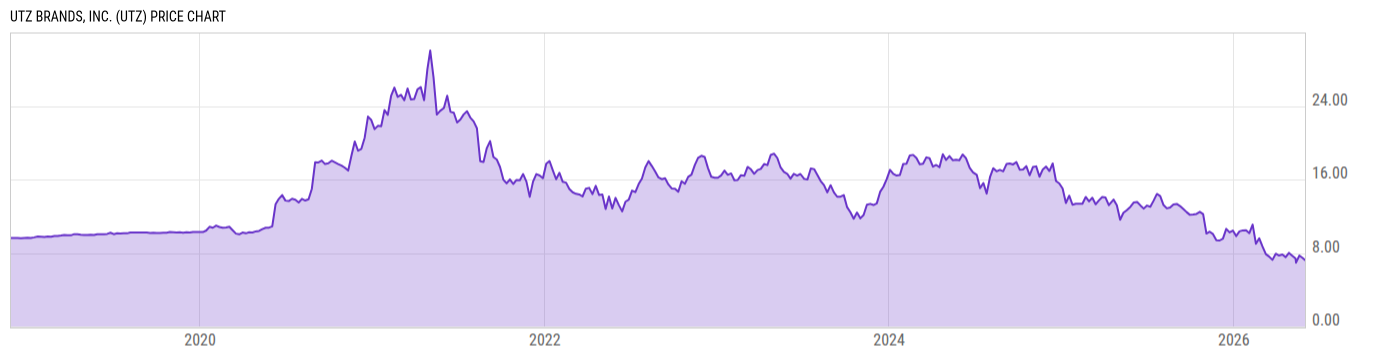 Price Chart