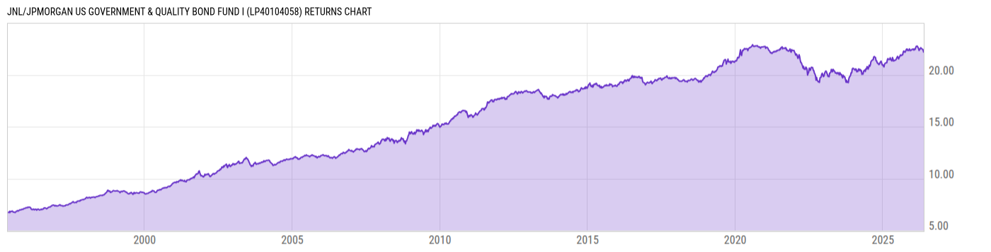 Returns Chart